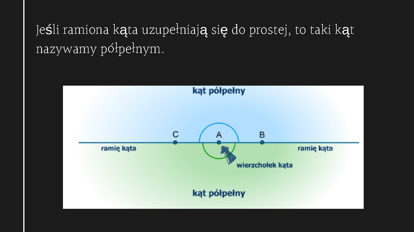 Jeśli ramiona kąta uzupełniają się do prostej, to taki kąt nazywamy półpełnym. 