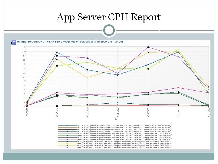 Edison A Review of the Operational Application Elements