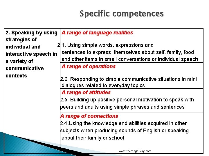 Specific competences 2. Speaking by using A range of language realities strategies of 2.