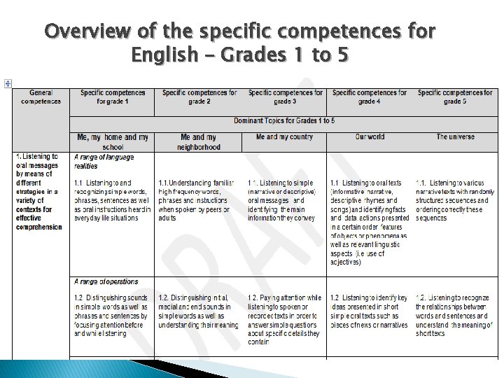 Overview of the specific competences for English – Grades 1 to 5 