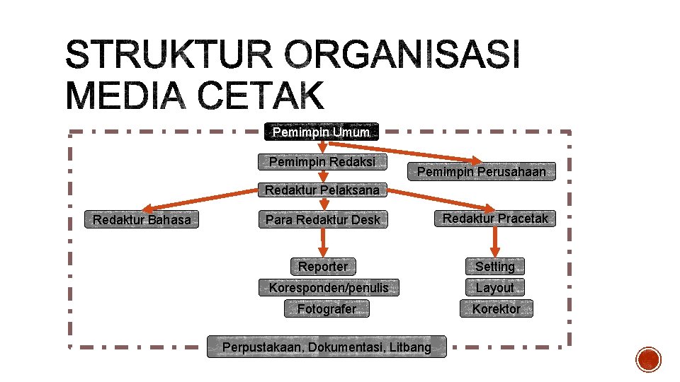 Pemimpin Umum Pemimpin Redaksi Pemimpin Perusahaan Redaktur Pelaksana Redaktur Bahasa Para Redaktur Desk Redaktur