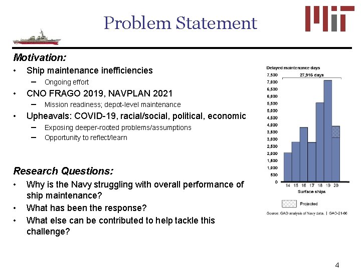 Problem Statement Motivation: • • • Ship maintenance inefficiencies – Ongoing effort CNO FRAGO