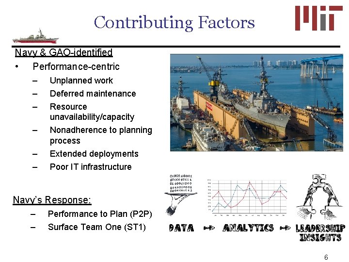 Contributing Factors Navy & GAO-identified • Performance-centric – – – Unplanned work – Nonadherence