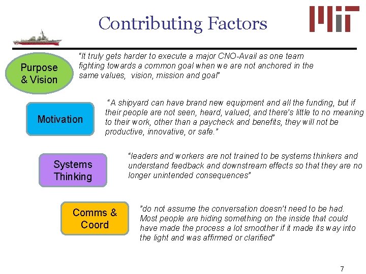 Contributing Factors Purpose & Vision “It truly gets harder to execute a major CNO-Avail
