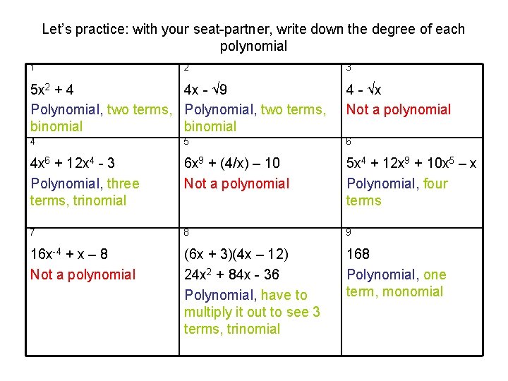 Let’s practice: with your seat-partner, write down the degree of each polynomial 1 2