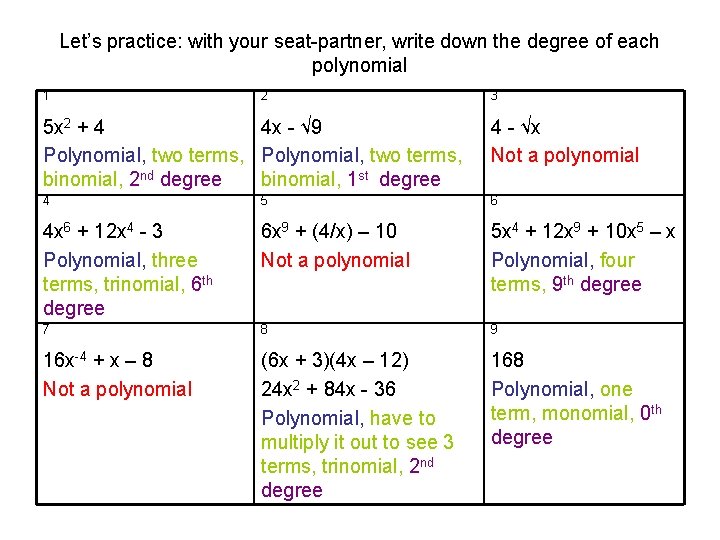 Let’s practice: with your seat-partner, write down the degree of each polynomial 1 2