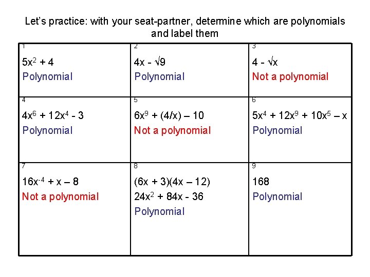 Let’s practice: with your seat-partner, determine which are polynomials and label them 1 2