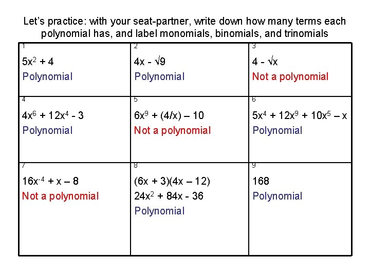 Let’s practice: with your seat-partner, write down how many terms each polynomial has, and