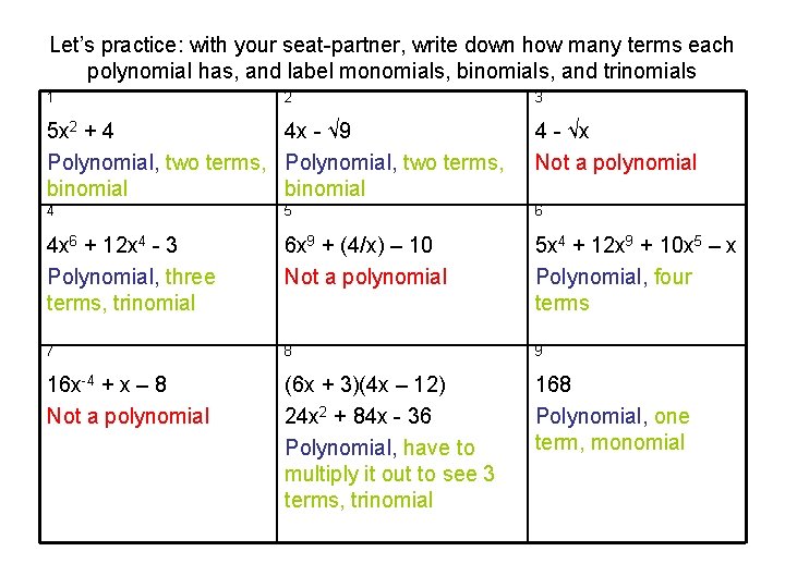 Let’s practice: with your seat-partner, write down how many terms each polynomial has, and