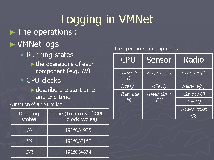 Logging in VMNet ► The operations : ► VMNet logs § Running states ►