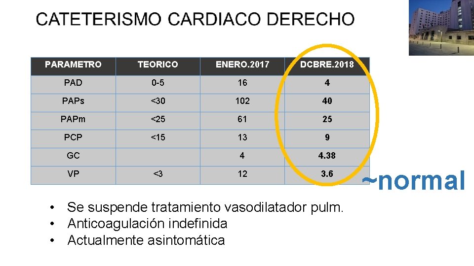 PARAMETRO TEORICO ENERO. 2017 DCBRE. 2018 PAD 0 -5 16 4 PAPs <30 102