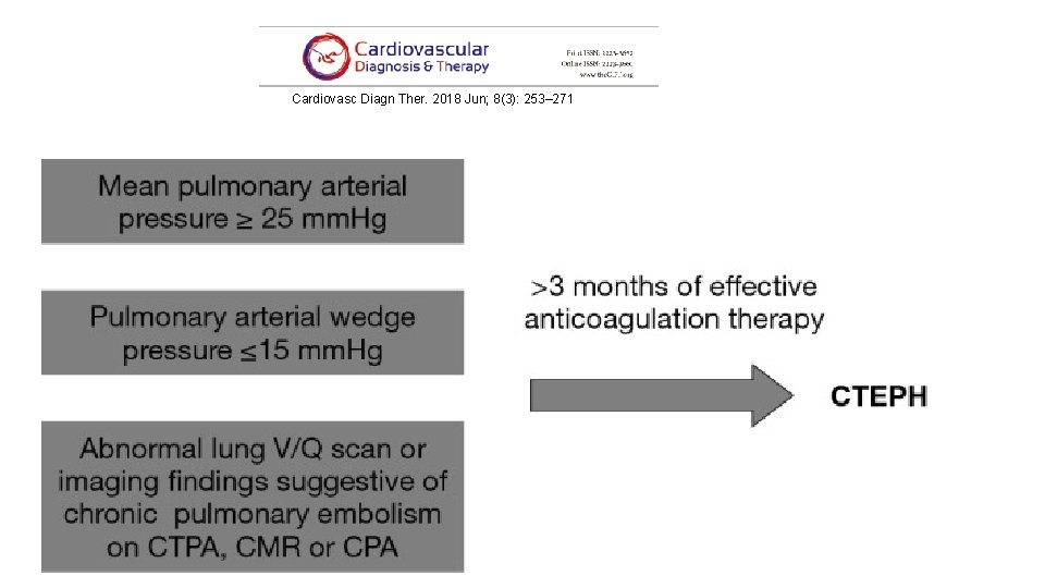 Cardiovasc Diagn Ther. 2018 Jun; 8(3): 253– 271 