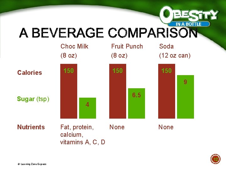 Choc Milk (8 oz) Calories 150 Fruit Punch (8 oz) 150 Soda (12 oz