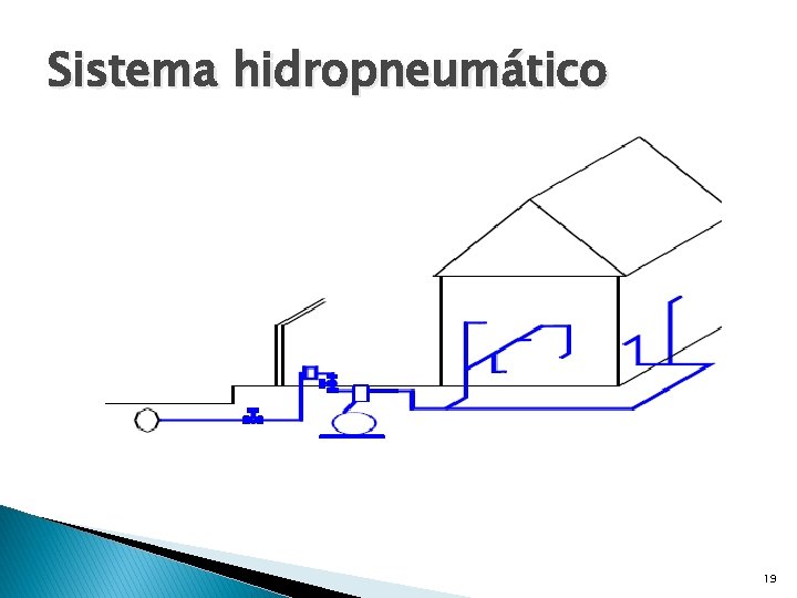 Sistema hidropneumático 19 