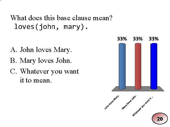 What does this base clause mean? loves(john, mary). A. John loves Mary. B. Mary