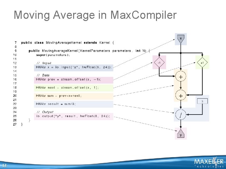 Moving Average in Max. Compiler 12 Moving Average in Max. Compiler 12