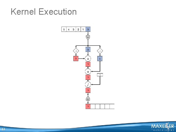Kernel Execution 13 Kernel Execution 13