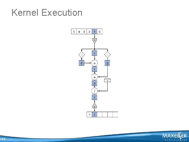 Kernel Execution 14 Kernel Execution 14