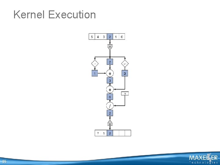 Kernel Execution 15 Kernel Execution 15