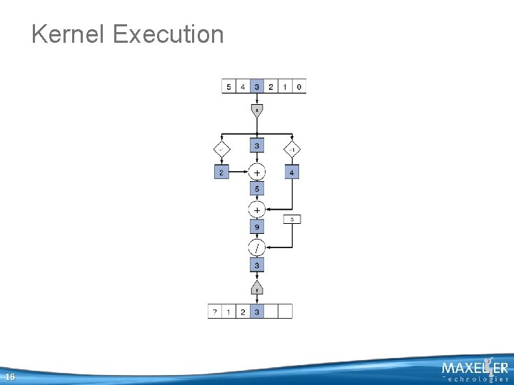 Kernel Execution 16 Kernel Execution 16
