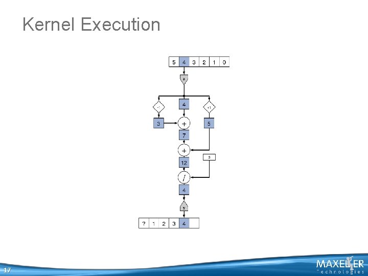 Kernel Execution 17 Kernel Execution 17