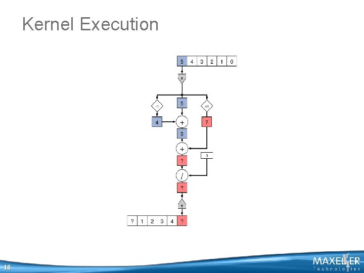 Kernel Execution 18 Kernel Execution 18