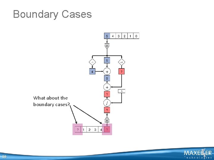 Boundary Cases What about the boundary cases? 19 Boundary Cases What about the boundary cases? 19