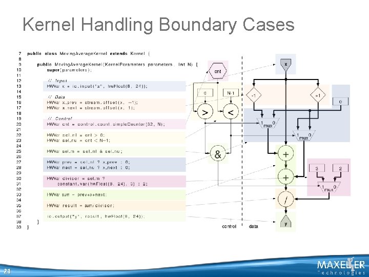 Kernel Handling Boundary Cases 21 Kernel Handling Boundary Cases 21
