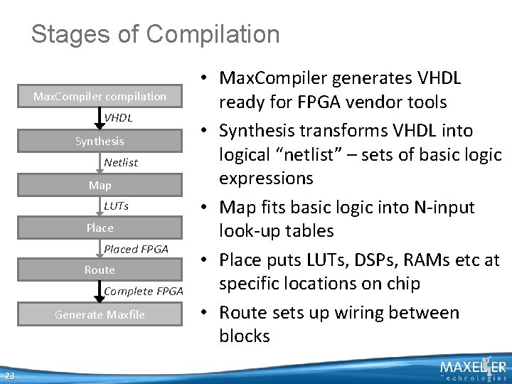 Stages of Compilation Max. Compiler compilation VHDL Synthesis Netlist Map LUTs Placed FPGA Route Stages of Compilation Max. Compiler compilation VHDL Synthesis Netlist Map LUTs Placed FPGA Route