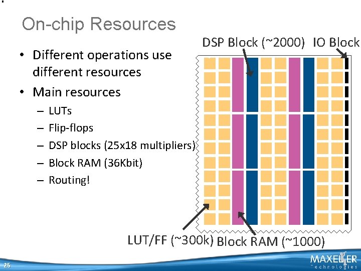 On-chip Resources • Different operations use different resources • Main resources – – – On-chip Resources • Different operations use different resources • Main resources – – –