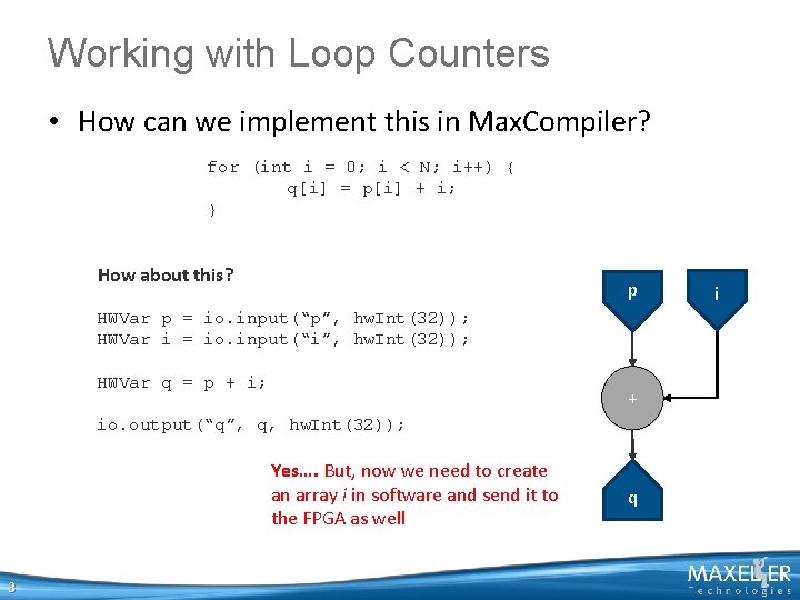 Working with Loop Counters • How can we implement this in Max. Compiler? for Working with Loop Counters • How can we implement this in Max. Compiler? for