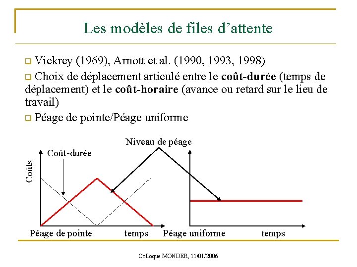 Les modèles de files d’attente Vickrey (1969), Arnott et al. (1990, 1993, 1998) q