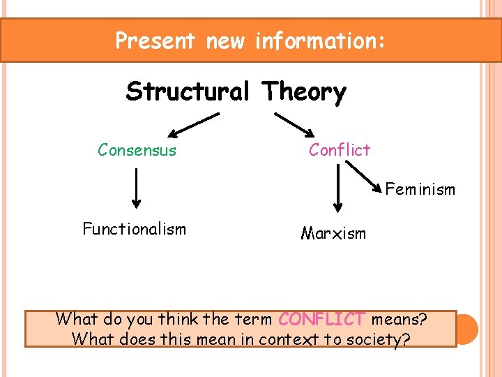 Present new information: Structural Theory Consensus Conflict Feminism Functionalism Marxism What do you think