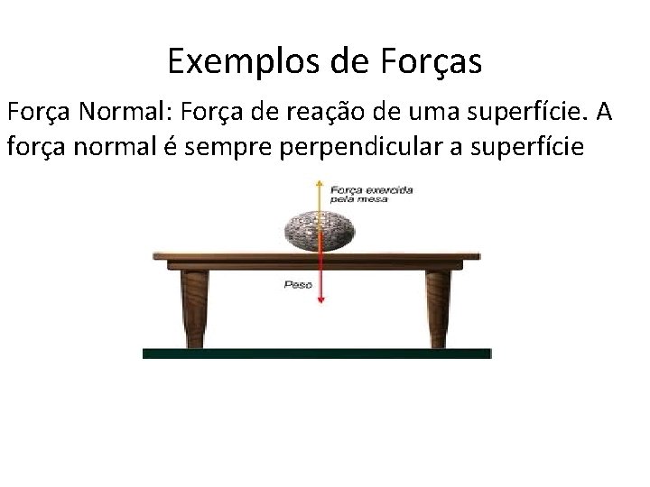 Exemplos de Forças Força Normal: Força de reação de uma superfície. A força normal