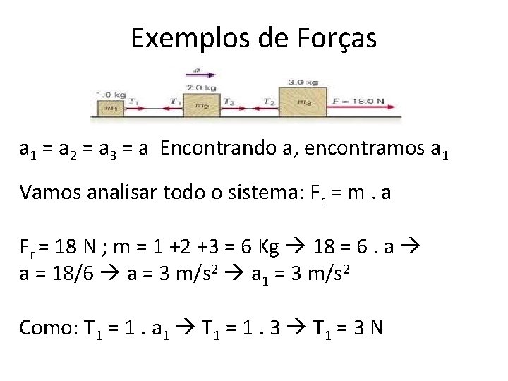 Exemplos de Forças a 1 = a 2 = a 3 = a Encontrando