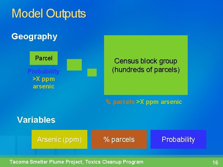 Model Outputs Geography Parcel Probability >X ppm arsenic Census block group (hundreds of parcels)