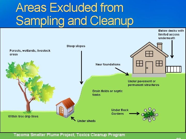 Areas Excluded from Sampling and Cleanup Tacoma Smelter Plume Project, Toxics Cleanup Program 
