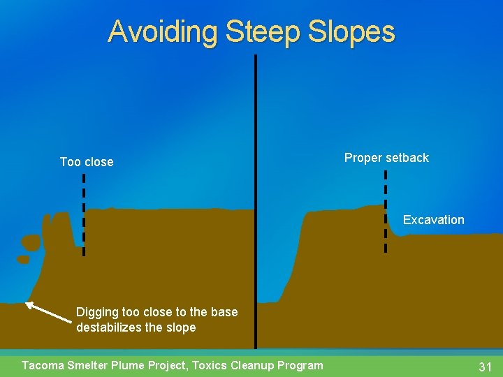 Avoiding Steep Slopes Too close Proper setback Excavation Digging too close to the base