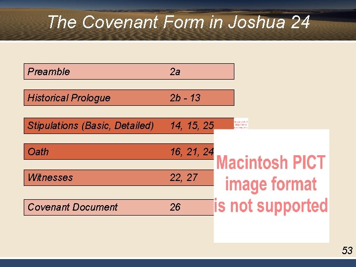 The Covenant Form in Joshua 24 Preamble 2 a Historical Prologue 2 b -