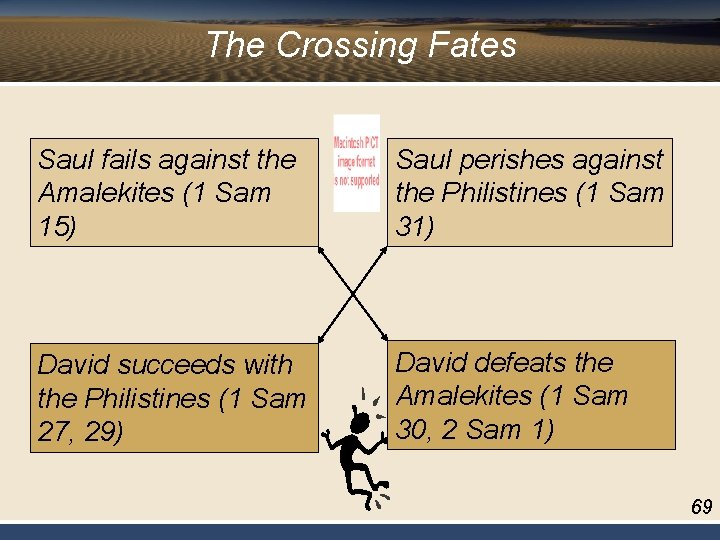 The Crossing Fates Saul fails against the Amalekites (1 Sam 15) Saul perishes against