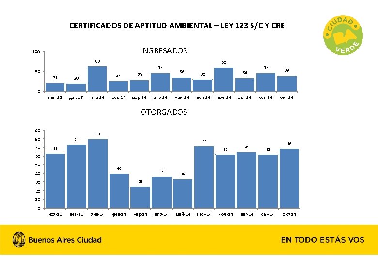 CERTIFICADOS DE APTITUD AMBIENTAL – LEY 123 S/C Y CRE INGRESADOS 100 63 47