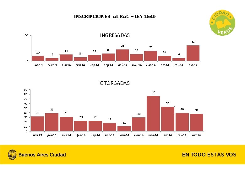 INSCRIPCIONES AL RAC – LEY 1540 INGRESADAS 50 31 23 10 6 13 8