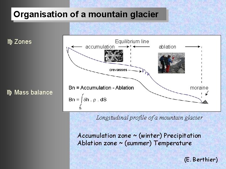 Organisation of a mountain glacier Zones Mass balance accumulation Equilibrium line ablation moraine Longitudinal