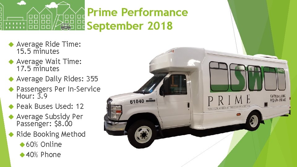 Prime Performance September 2018 Average Ride Time: 15. 5 minutes Average Wait Time: 17.