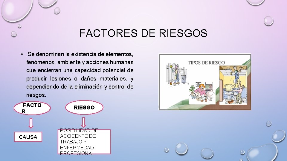 FACTORES DE RIESGOS • Se denominan la existencia de elementos, fenómenos, ambiente y acciones