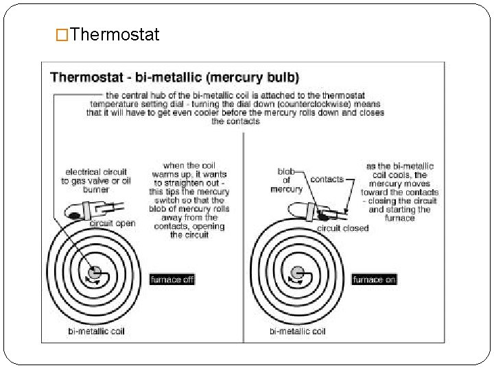 �Thermostat 
