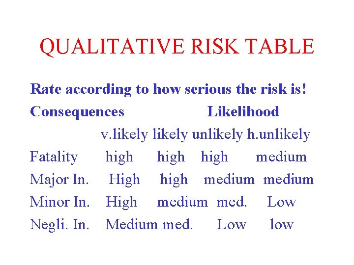 QUALITATIVE RISK TABLE Rate according to how serious the risk is! Consequences Likelihood v.