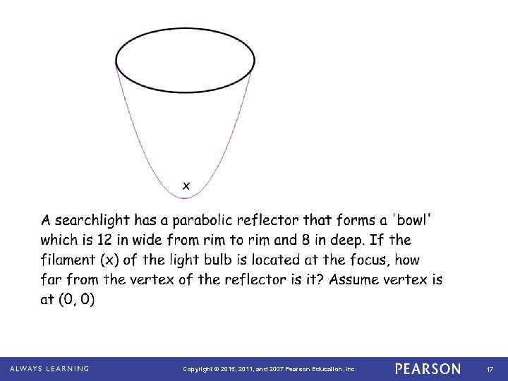 Copyright © 2015, 2011, and 2007 Pearson Education, Inc. 17 