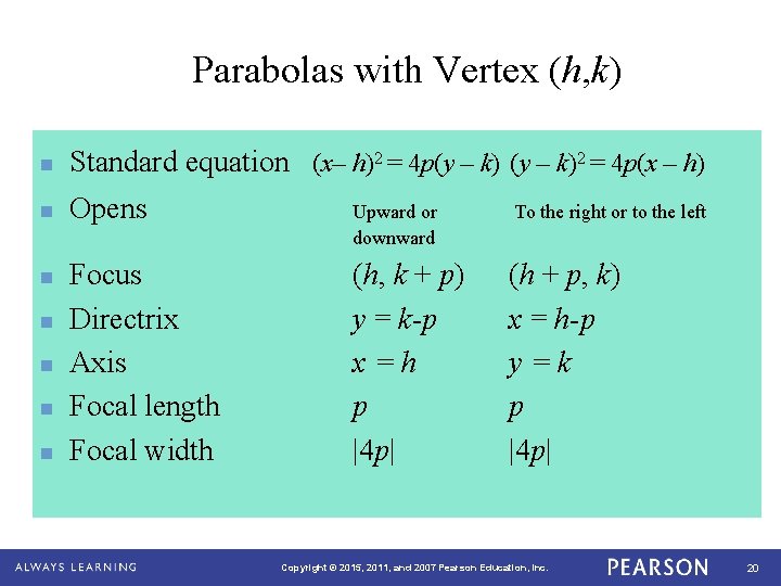 Parabolas with Vertex (h, k) n Standard equation (x– h)2 = 4 p(y –