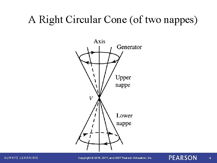 A Right Circular Cone (of two nappes) Copyright © 2015, 2011, and 2007 Pearson